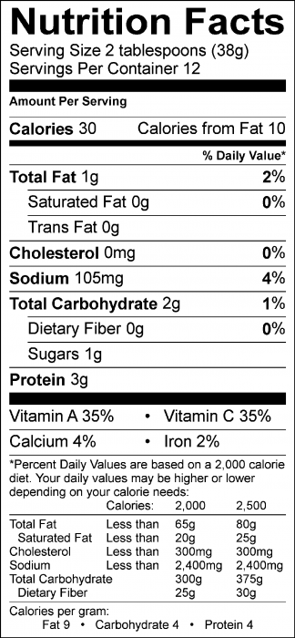 Photo of Nutrition Facts of Kale Dip