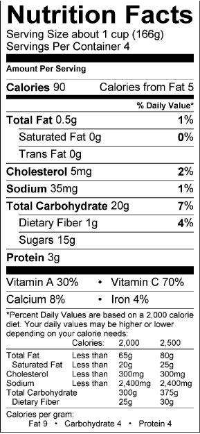 Photo of Nutrition facts of Popeye Power Smoothie with low-fat plain yogurt