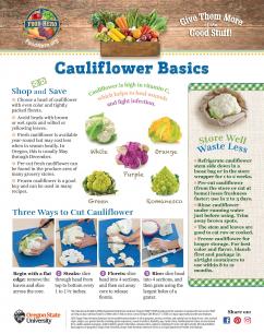 Cauliflower Basics