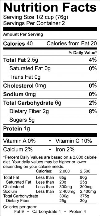 Photo of Nutrition Facts of Sautéed Onions