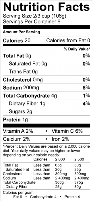 Photo of Nutrition Facts of Summer Cucumbers