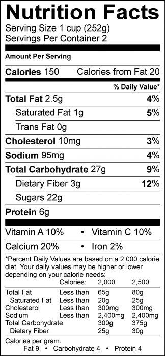 Photo of Nutrition Facts of Super Sundae