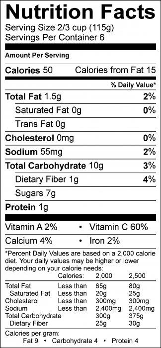 Photo of Nutrition Facts of Strawberry Cucumber Salad