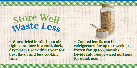 Store Well Waste Less Graphic
