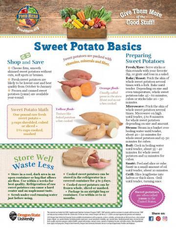 Sweet Potato Monthly
